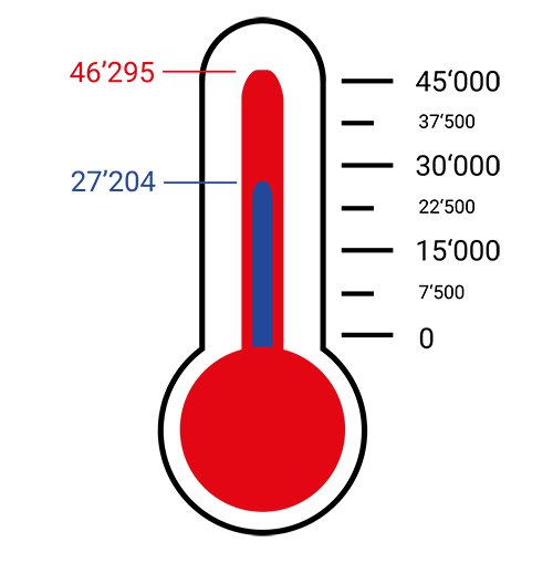 Thermometer_2.10.2025